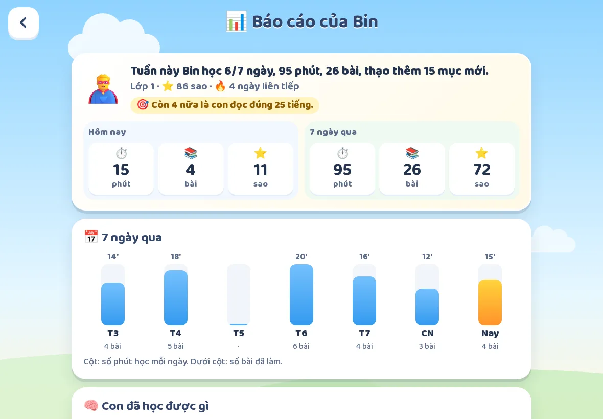 Báo cáo học tập cho bố mẹ: số phút, số bài mỗi ngày trong 7 ngày qua