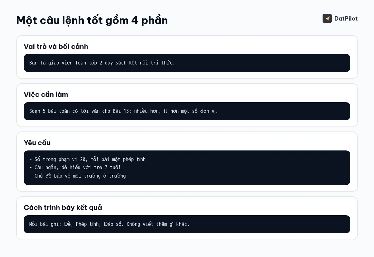 Bốn phần của một câu lệnh tốt: vai trò, việc cần làm, yêu cầu, cách trình bày kết quả