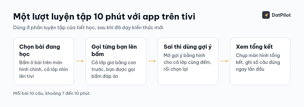 Bốn bước một lượt luyện tập 10 phút với app luyện Toán trên tivi