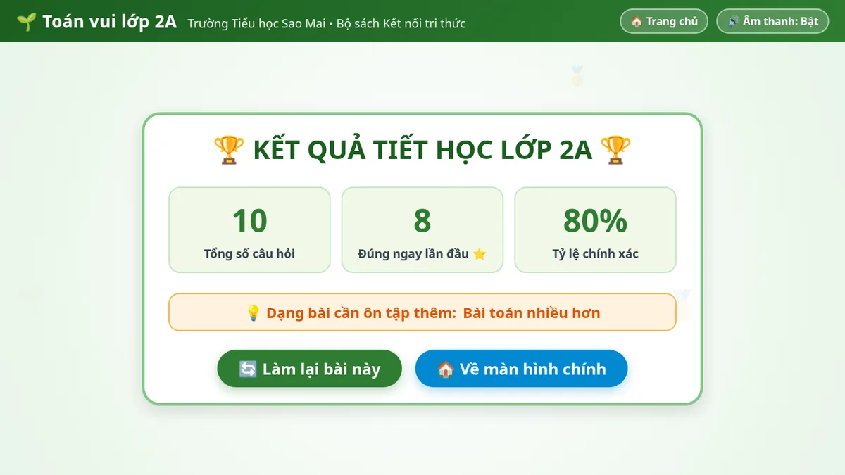 Tổng kết sau một lượt chơi: 10 câu, 8 câu đúng ngay lần đầu, dạng cần ôn là bài toán nhiều hơn