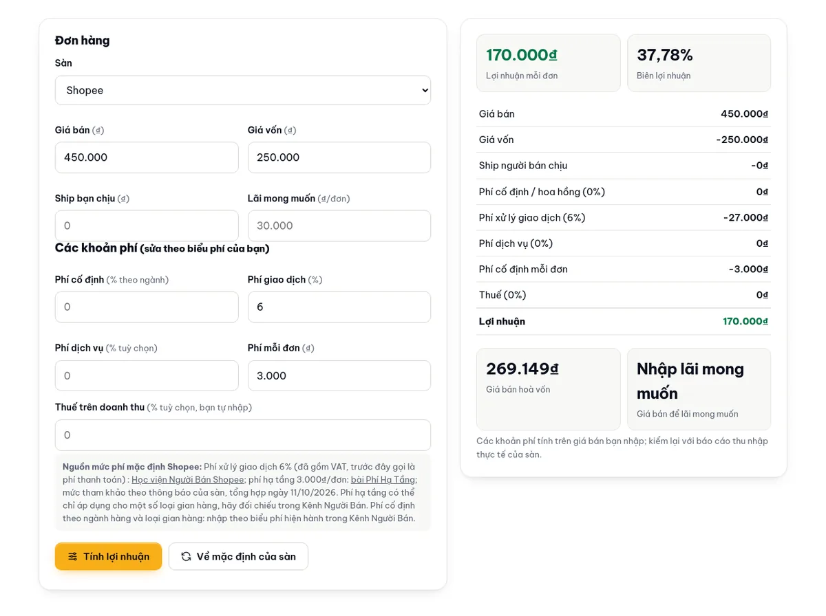 Công cụ tính phí sàn với đơn mẫu 450.000₫ trên Shopee: từng khoản bị trừ, lợi nhuận, biên lợi nhuận và giá hoà vốn. Ghi chú nguồn mức phí mặc định nằm dưới các ô phí.