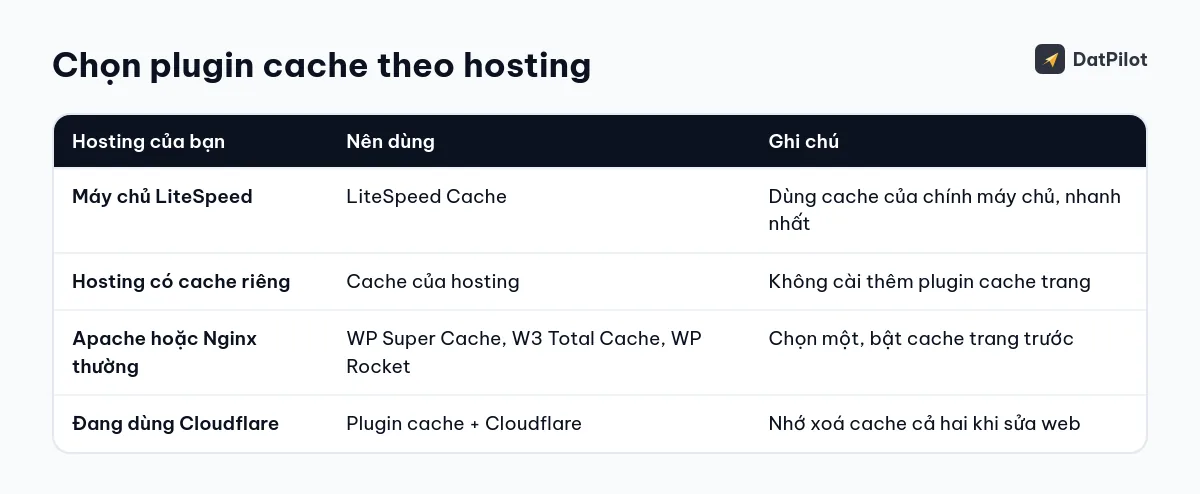 Chọn plugin cache theo loại máy chủ của hosting.