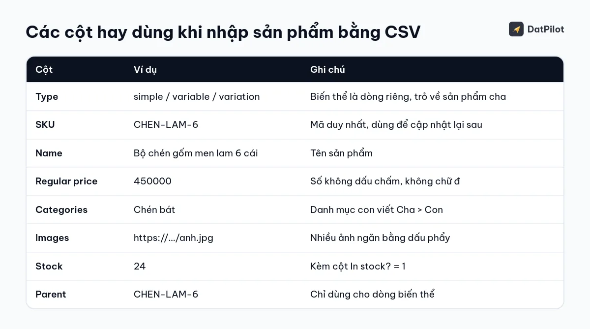 Các cột hay dùng trong file CSV sản phẩm WooCommerce và ví dụ giá trị.
