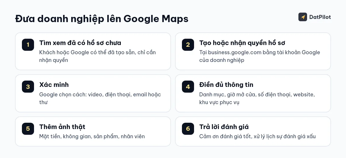 Sáu bước đưa doanh nghiệp lên Google Maps, từ kiểm tra hồ sơ có sẵn tới trả lời đánh giá.