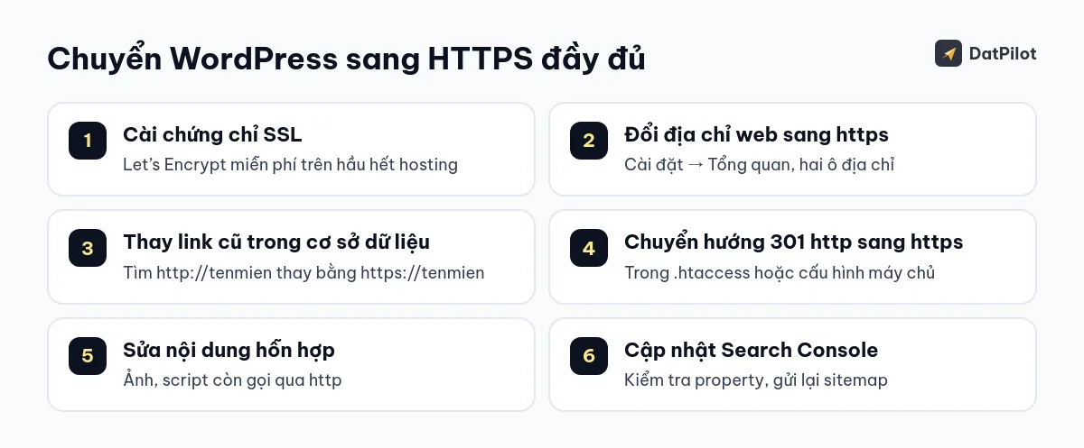Sáu bước chuyển WordPress sang HTTPS đầy đủ.