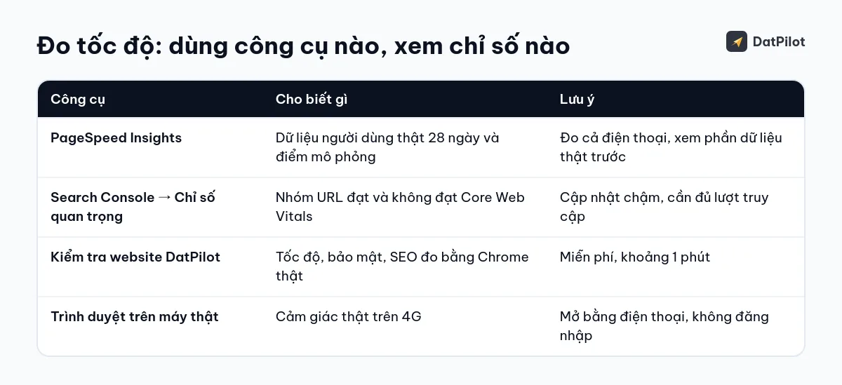Các công cụ đo tốc độ và cách dùng từng công cụ.