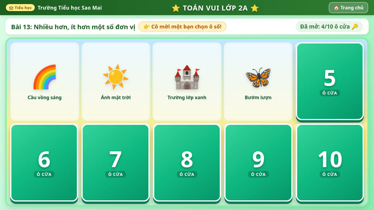 Kiểu mở ô cửa bí mật