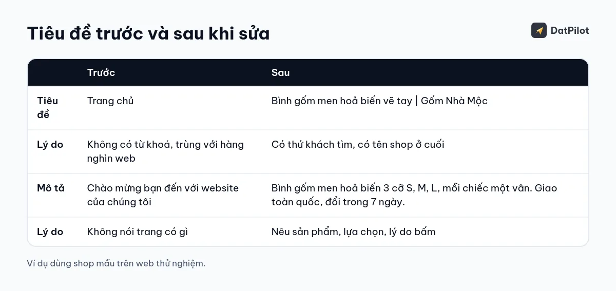 Ví dụ sửa tiêu đề và mô tả cho một trang sản phẩm của shop mẫu trên web thử nghiệm.