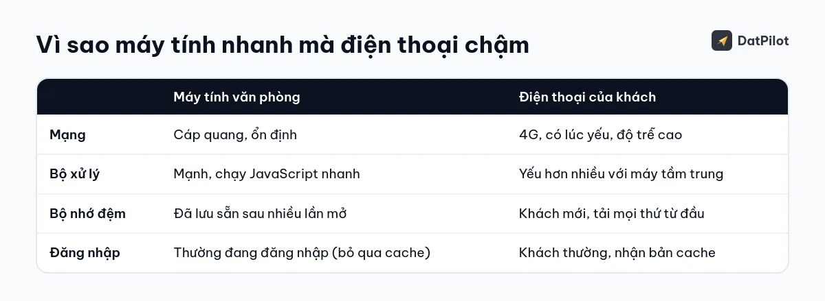 Bốn khác biệt giữa máy tính văn phòng và điện thoại của khách.