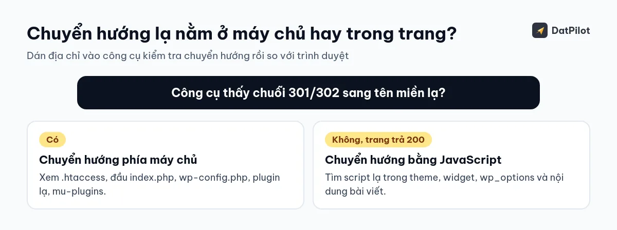 So kết quả của công cụ với trình duyệt để biết mã chuyển hướng nằm ở máy chủ hay trong trang.