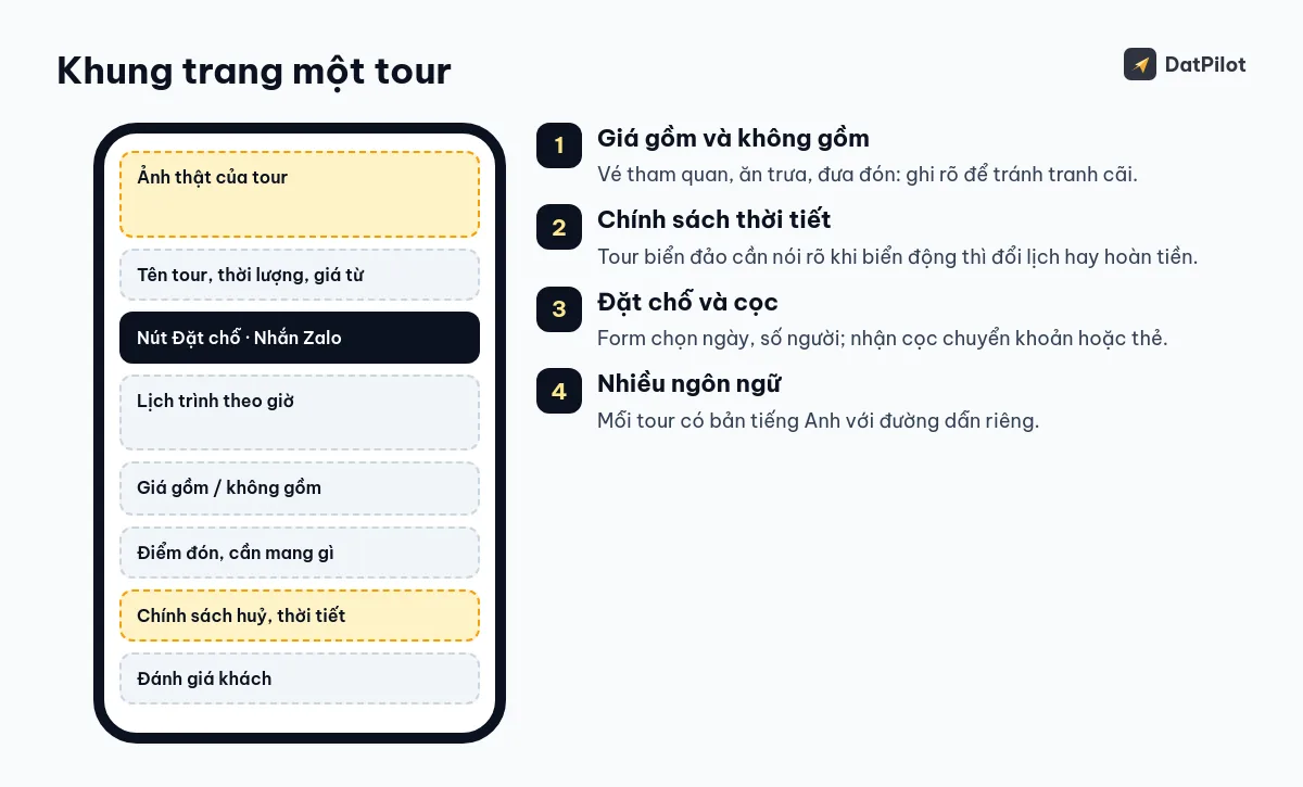 Khung trang một tour trên điện thoại và bốn điểm khách hay hỏi.