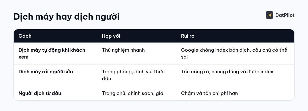 Ba cách dịch web và hợp với phần nội dung nào.