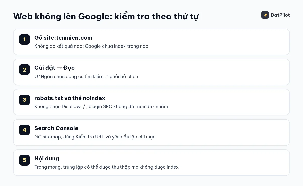 Năm bước kiểm tra khi web không lên Google, làm từ trên xuống.